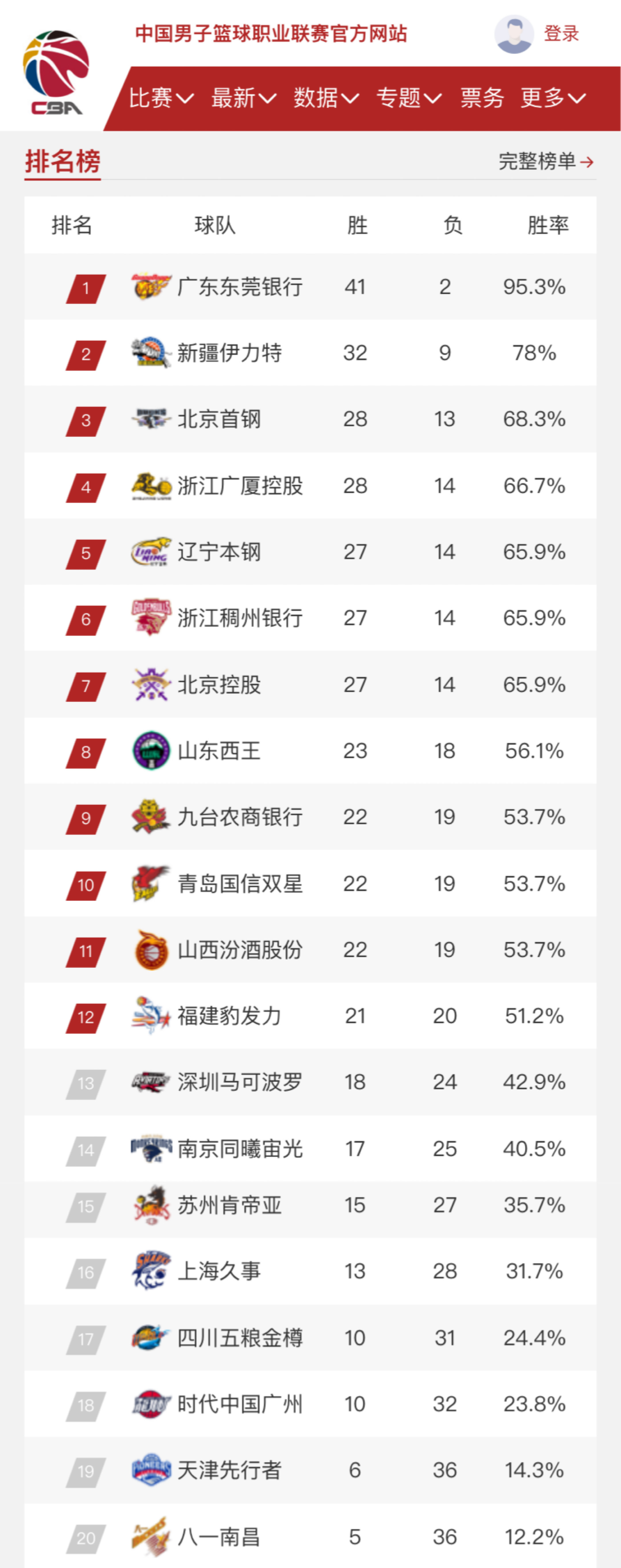 当今体坛鲜