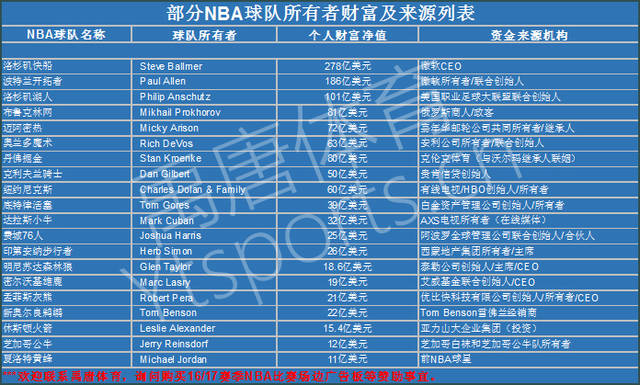 部财务造成 部财务造成