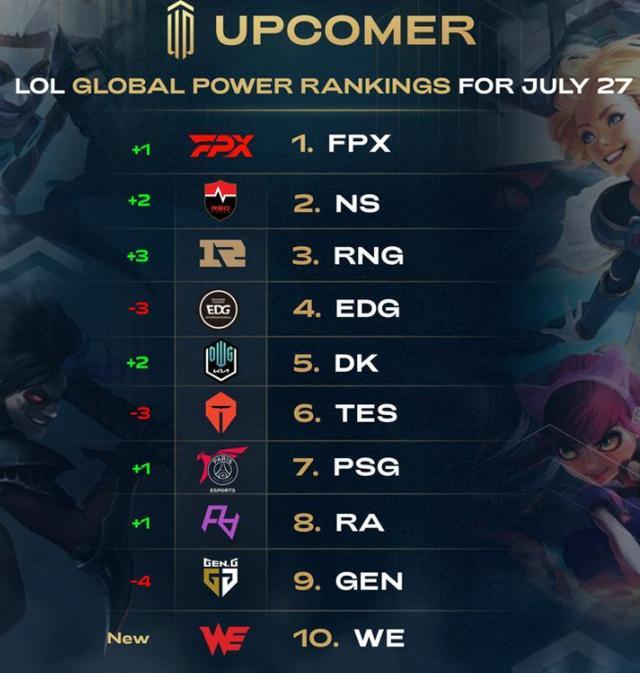 度中仍能保 度中仍能保